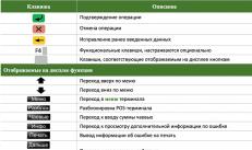 Как пользоваться платежным терминалом Забыли снять сверку итогов