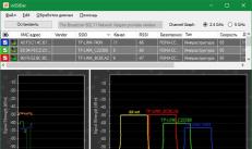 Низкая скорость интернета по WiFi: что делать?